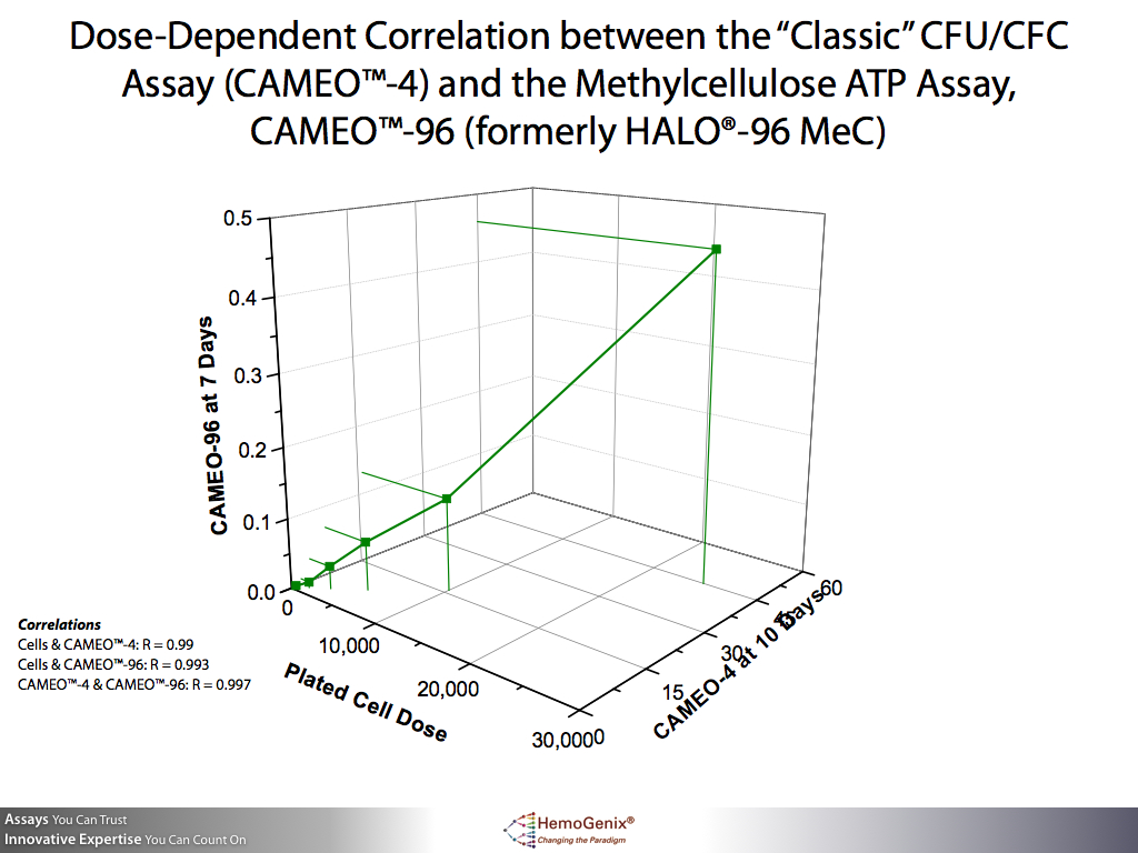 CorrCAMEO4with96