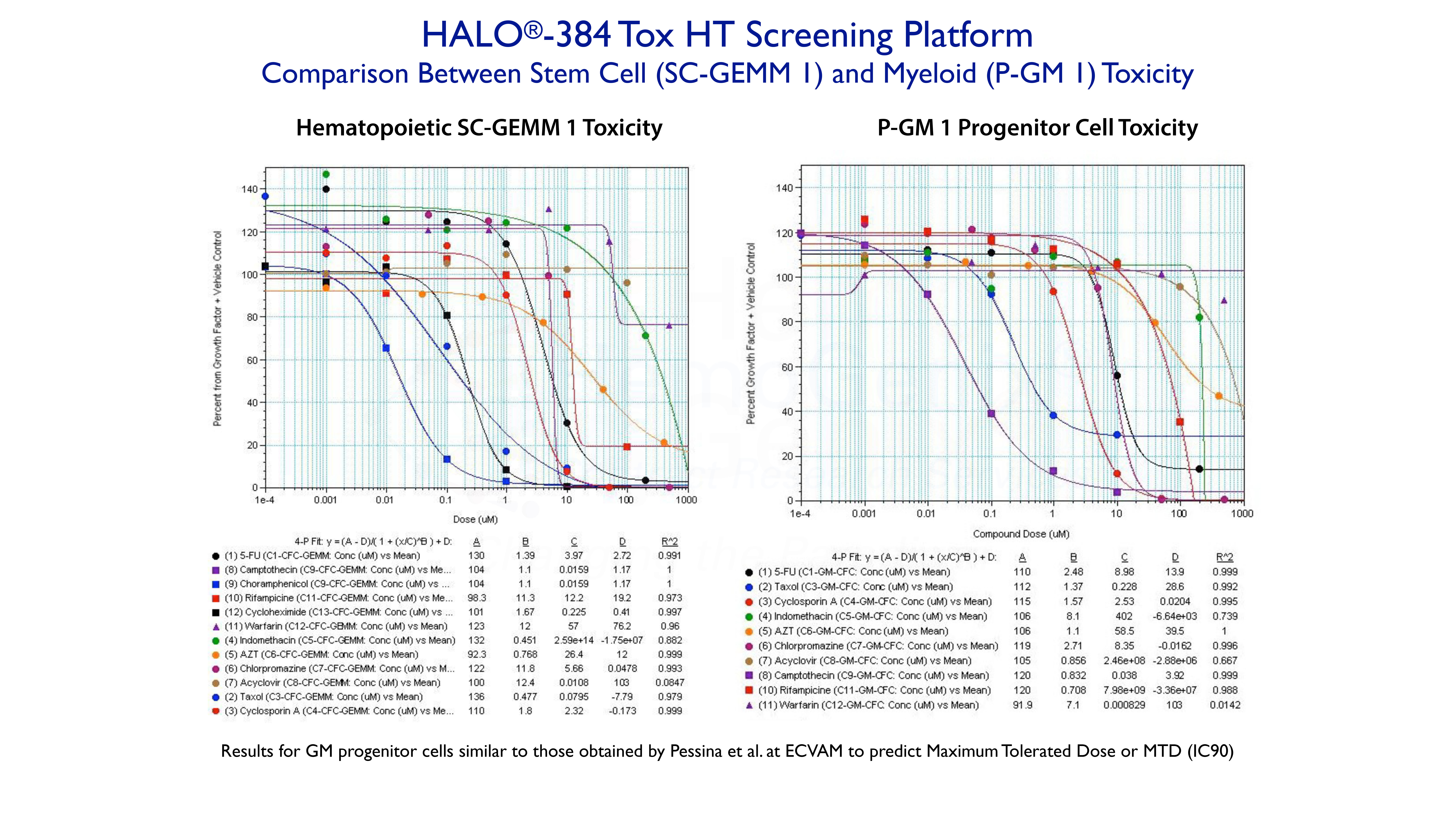 High-Throughput Screening Using HALO-384 HT 