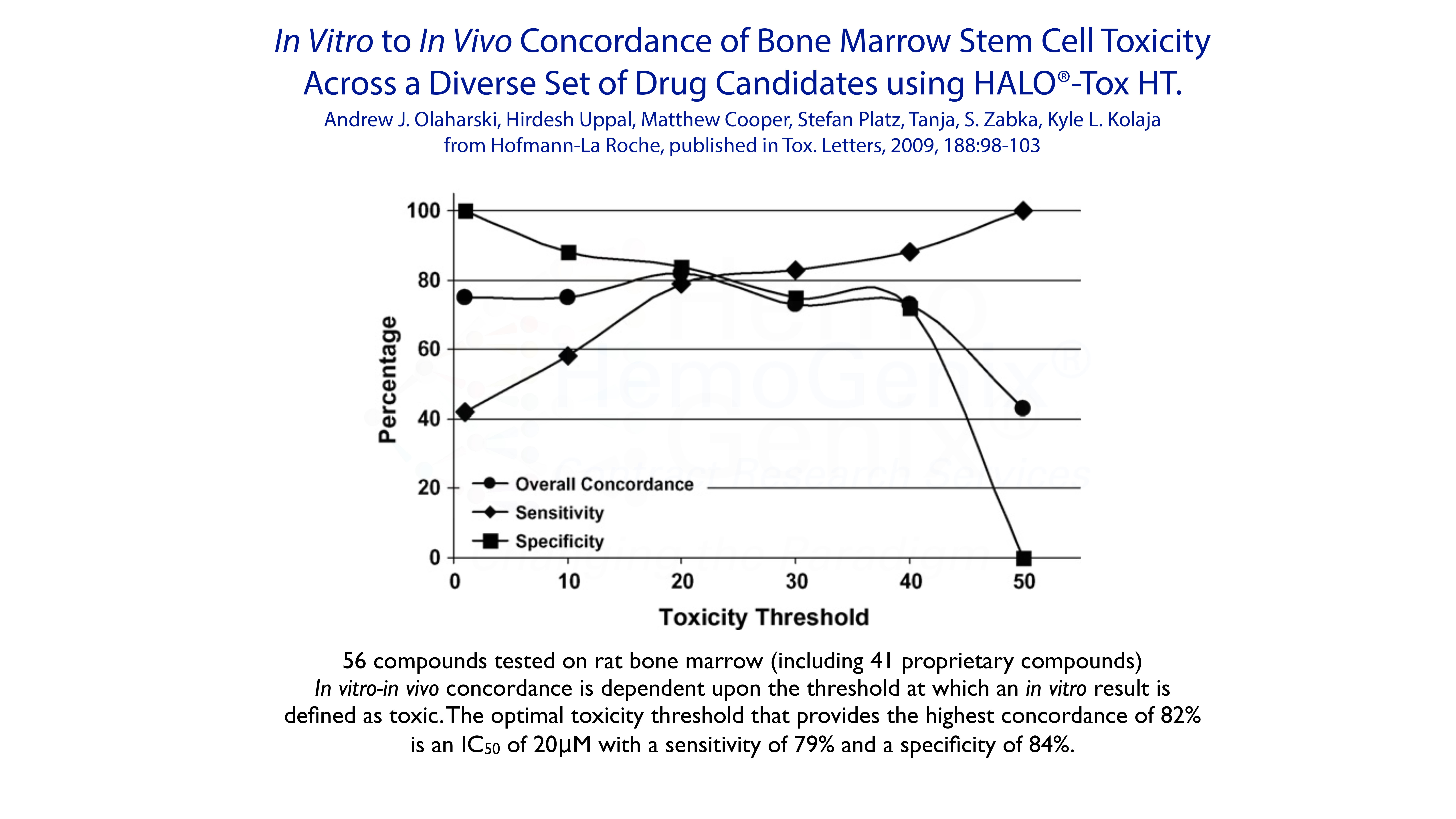 In Vitro to In Vivo Concordance Using HALO-Tox HT